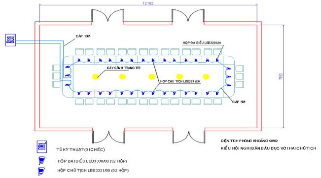 kết nối thiết bị hội thảo chuẩn